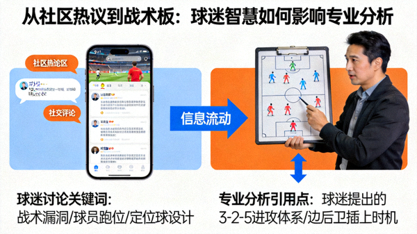 从社区热议到战术板：球迷智慧如何影响专业分析